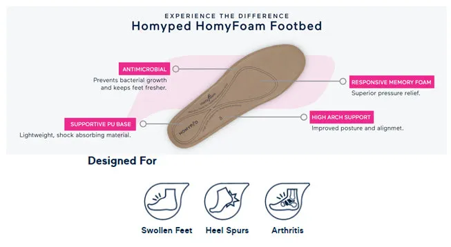 Homyped Damen Magnolia Bequeme Ledersandalen Homyped Schuhe